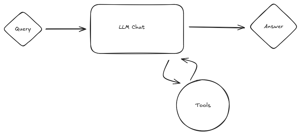 Basic Agent Workflow