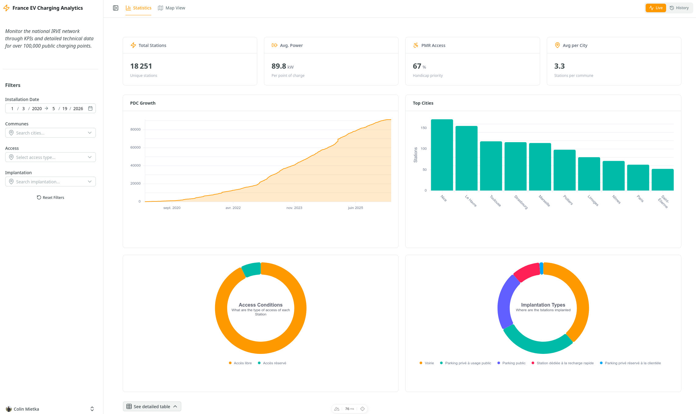 Charging Points Dashboard App